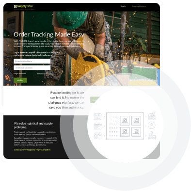Marketplaces b2b