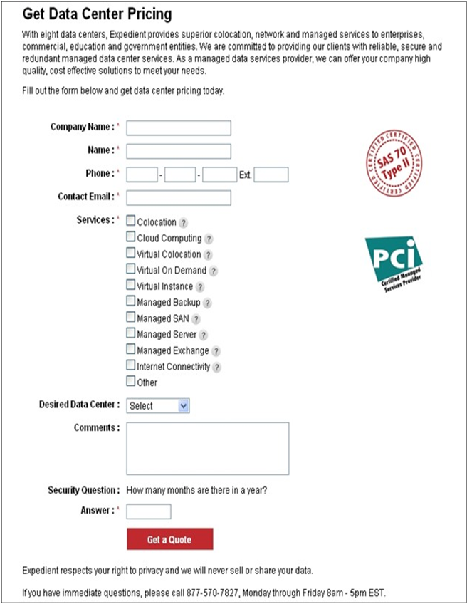 pricing testing