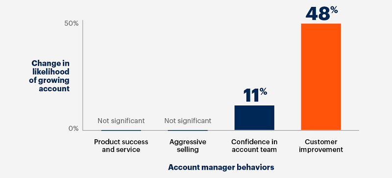 customer-growth-value