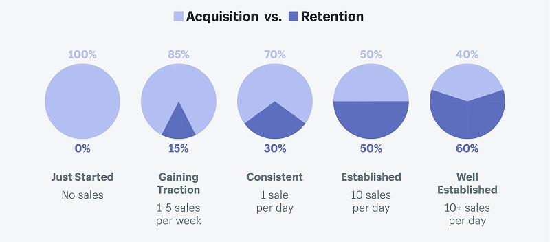 customer-retention-customer-approach