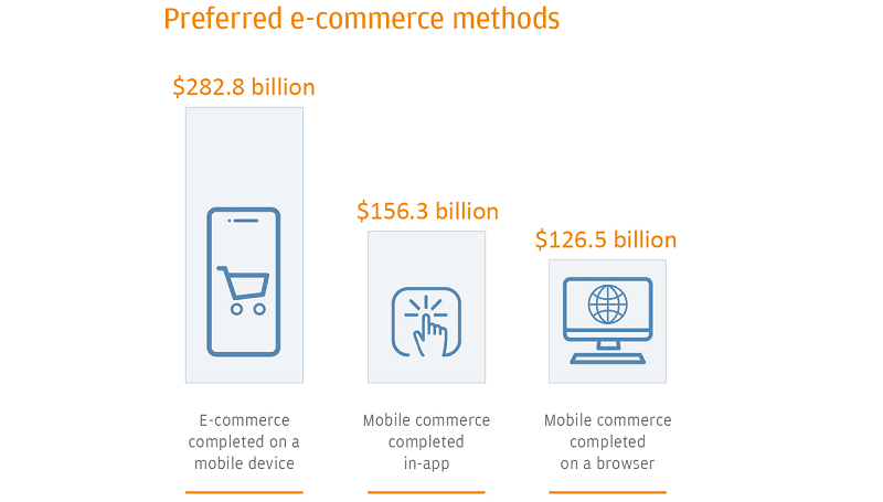 method-of-ecommerce