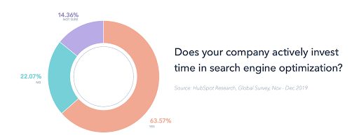 content search engine optimization