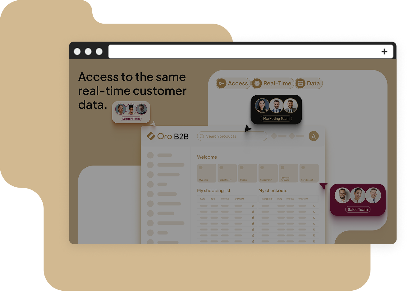 See What Changes When CRM and Commerce Are Integrated
