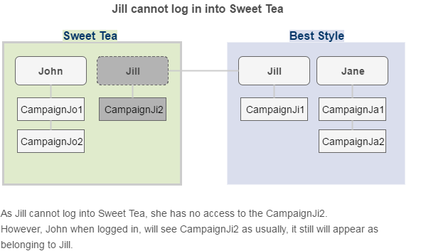 ../../../_images/multi_jillcannotlogin.png