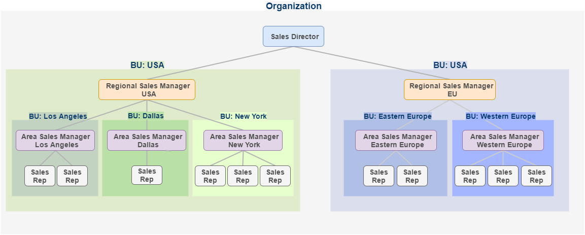../../../_images/sales_structure.png