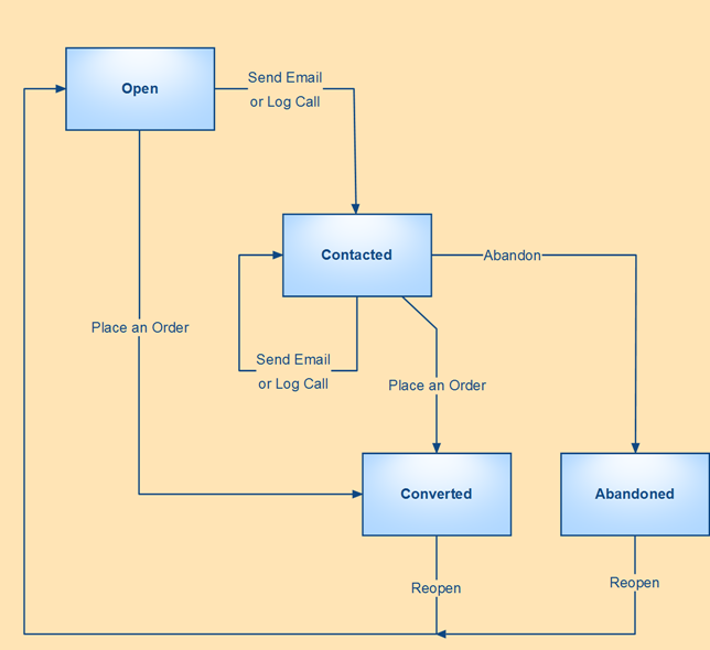../../../_images/cart_workflow_diagram.png