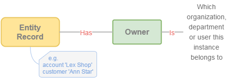 ../../../_images/entity-instance_access.png