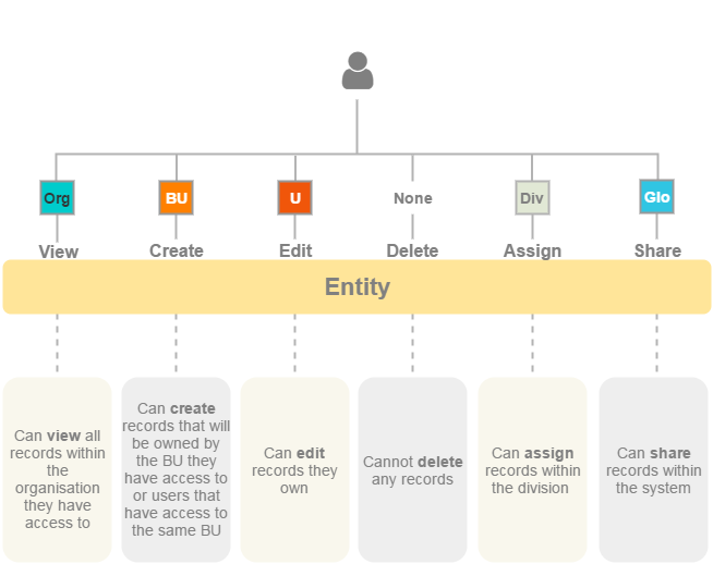 ../../../_images/ex_permissions-on-entity.png