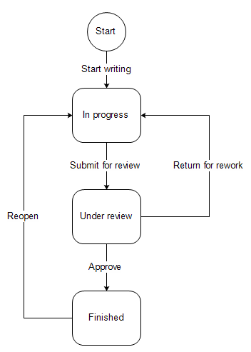 ../../../_images/wf_example.png