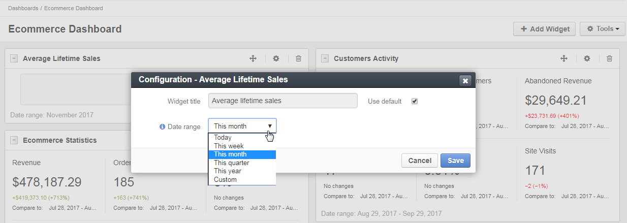 Average lifetime sales widget configuration