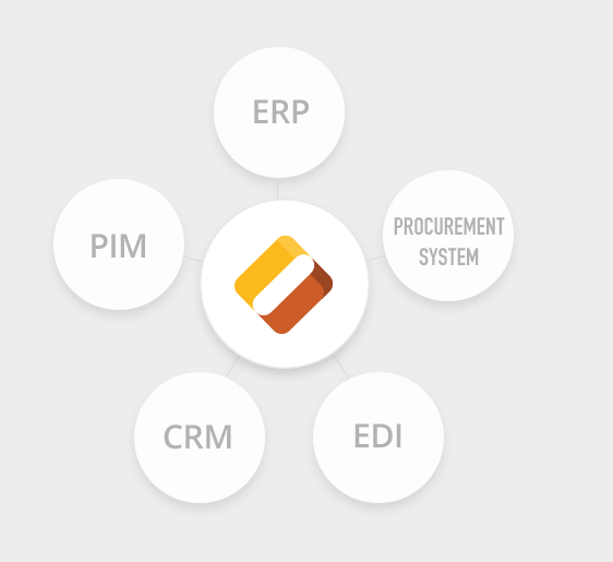 OroCommerce preview