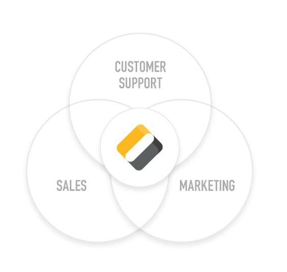 OroCRM preview
