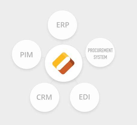 orocommerce-1