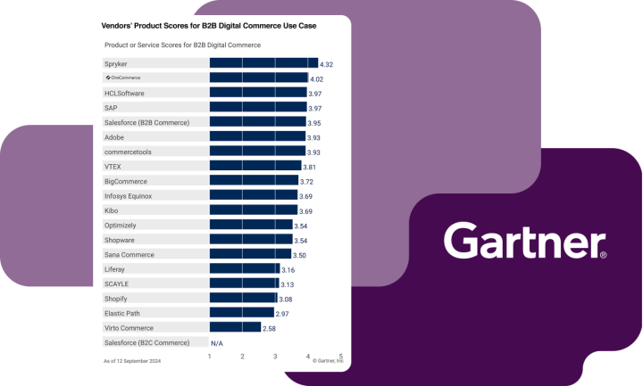 Trusted by Enterprises, Recognized by Analysts