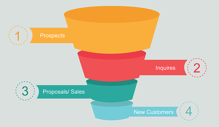 basic-sales-funnel