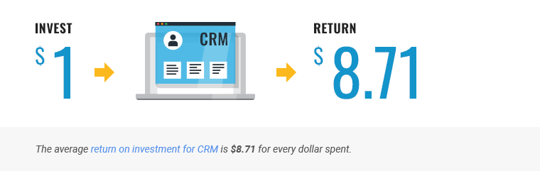 benefits-of-a-crm-1-1