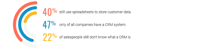 benefits-of-crm-2-1