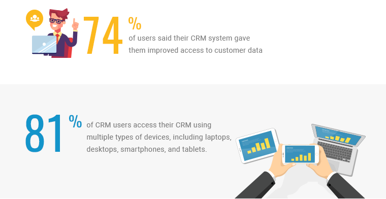 benefits-of-crm-3-1