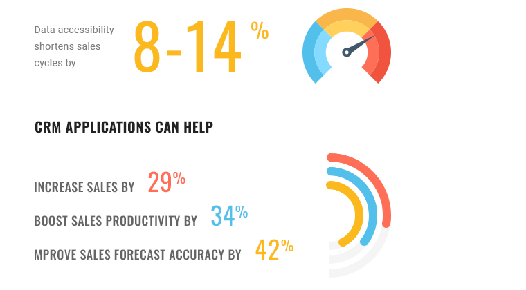 benefits-of-crm-4-1