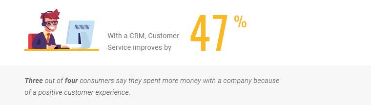 benefits-of-crm-6-1