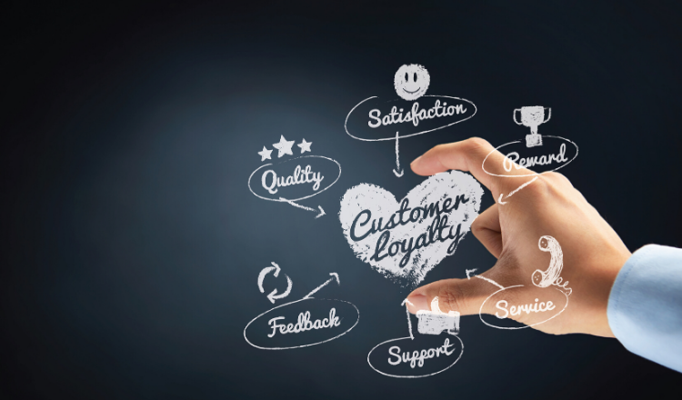 b2b customer loyalty program